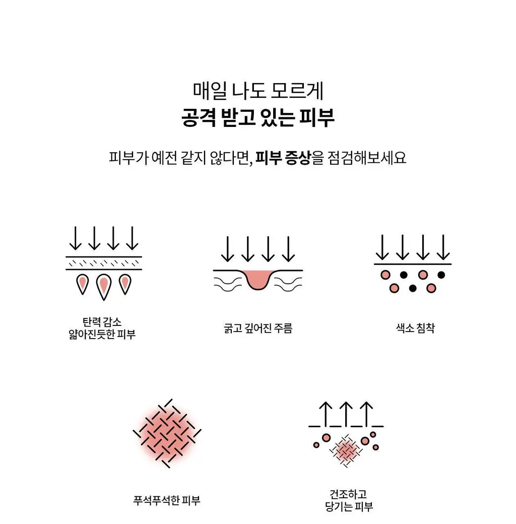 [지속율95.46%/광노화케어_신소재적용] 리쥬란 바이옴 힐러 유스 포뮬러 선크림 50ml 상세페이지 7